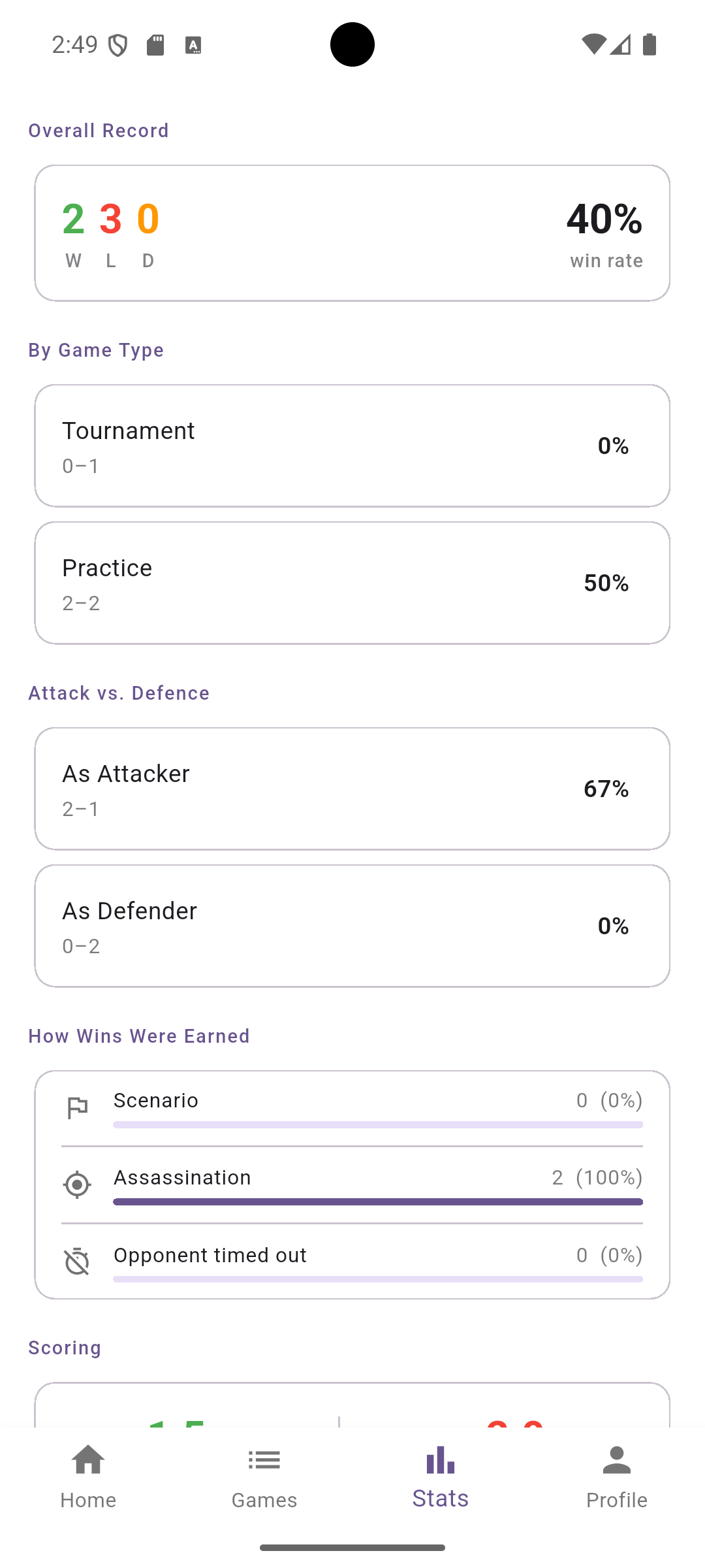 Stats tab showing win/loss record and scoring averages